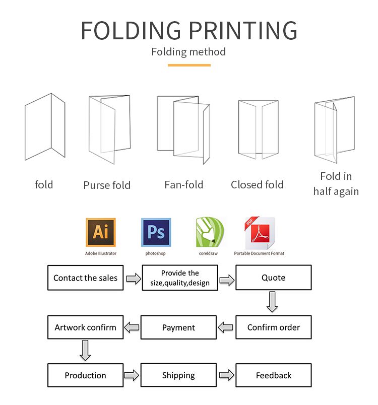 folding method